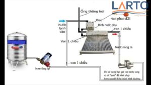 Khoảng cách từ bồn nước đến bình nóng lạnh là yếu tố tạo ra áp lực nước đủ mạnh
